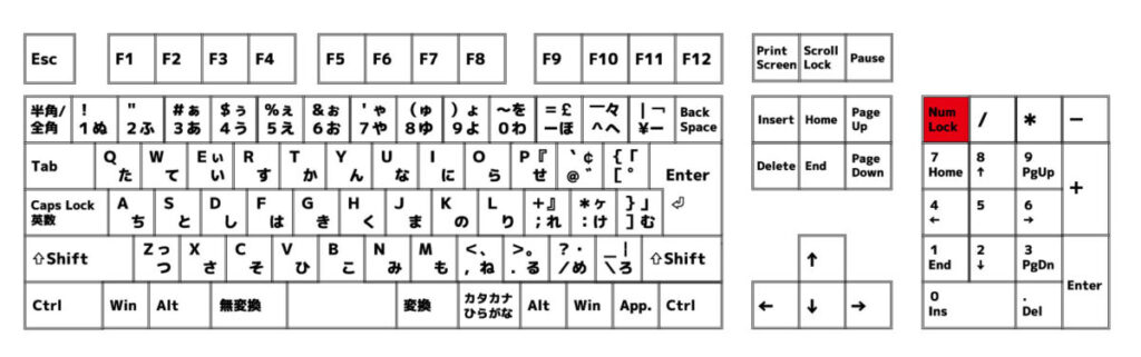 テンキーが入力できない時はNum Lockキーを押します