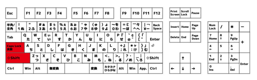 アルファベットが全て大文字になる時は「Shift」+「Caps Lock」キーを同時に押します。