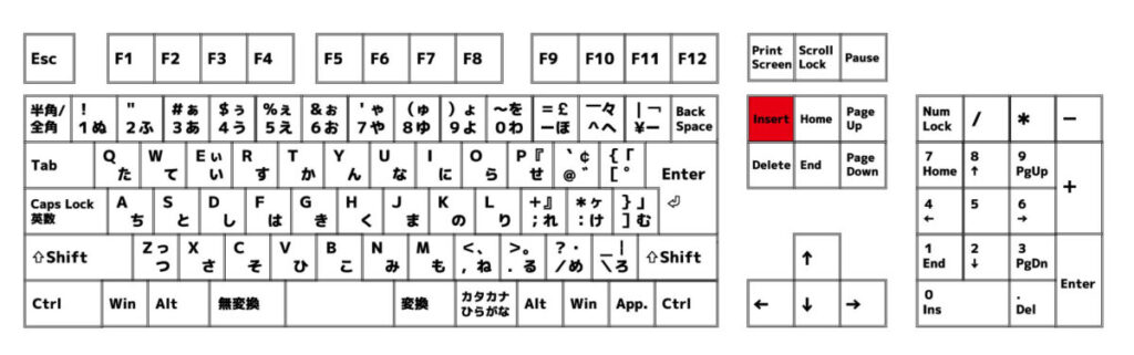 文字を入力すると後ろの文字が消えるときは「Insert]キーを再度押下してみましょう